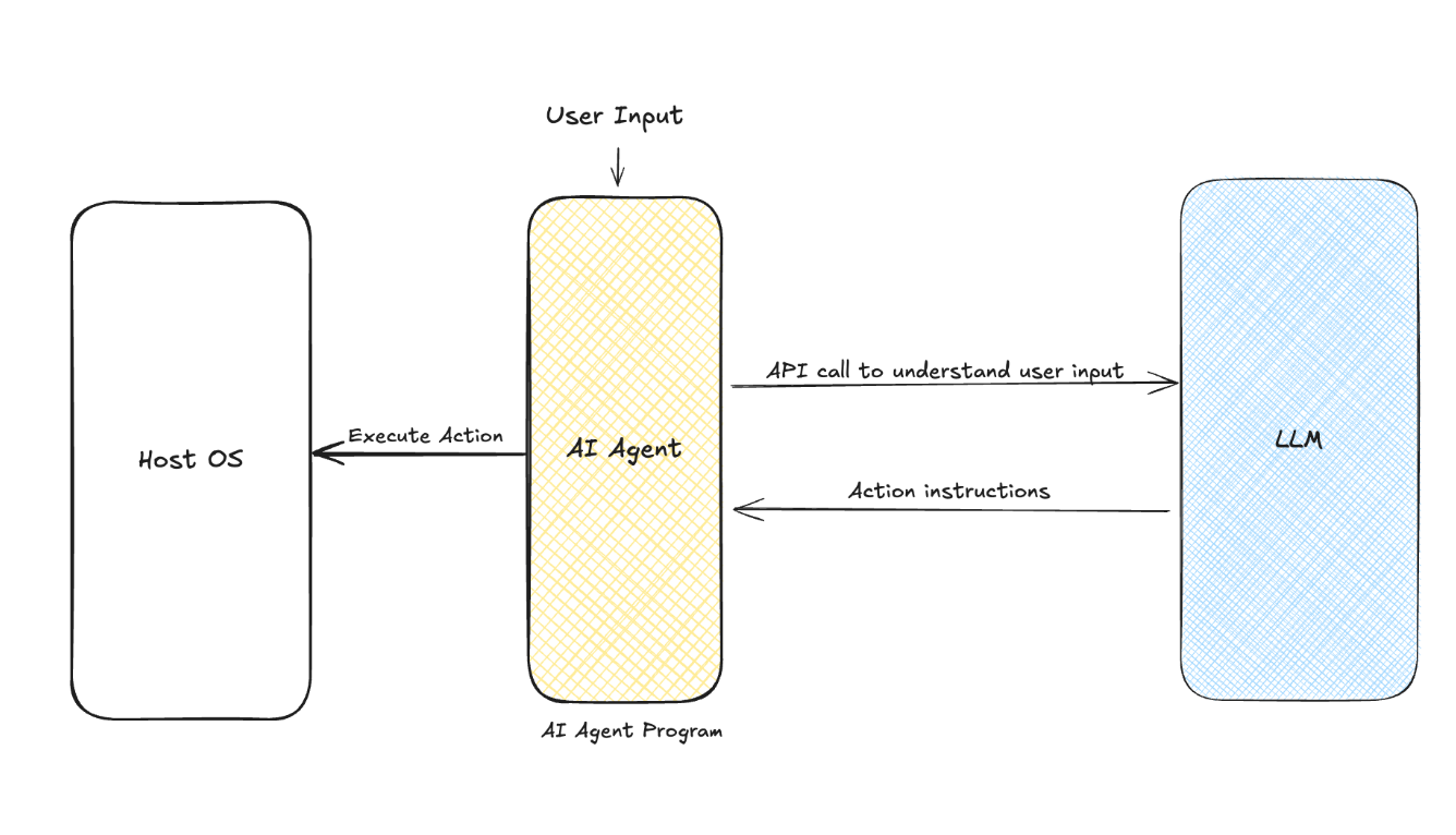 A simple architecture diagram